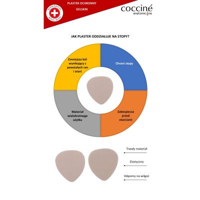 Coccinè Gelskin  – Гел пластир за облекчаване на болка от триене