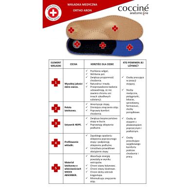 Coccinè Aron - Ортопедични кожени стелки за плоскостъпие